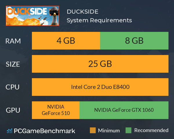 DUCKSIDE System Requirements PC Graph - Can I Run DUCKSIDE