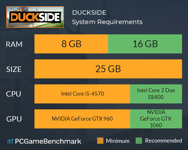 DUCKSIDE System Requirements PC Graph - Can I Run DUCKSIDE