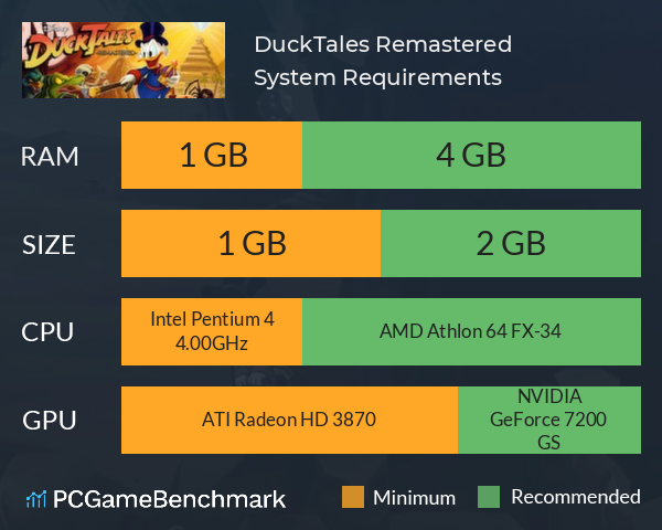 DuckTales: Remastered System Requirements PC Graph - Can I Run DuckTales: Remastered