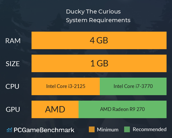 Ducky: The Curious System Requirements PC Graph - Can I Run Ducky: The Curious Ducky: The Curious System Requirements PC Graph - Can I Run Ducky: The Curious