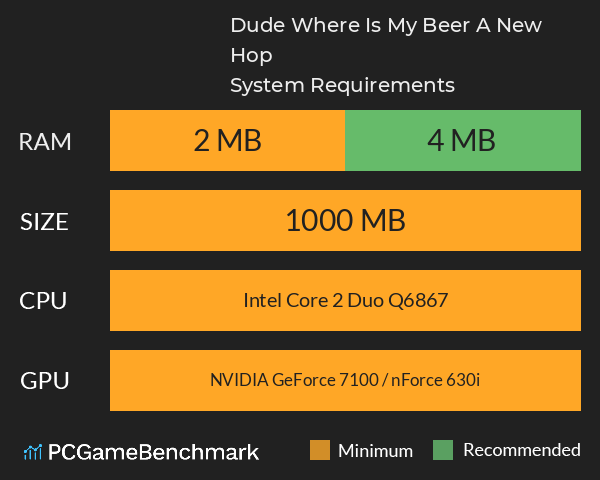 Dude, Where Is My Beer? A New Hop System Requirements PC Graph - Can I Run Dude, Where Is My Beer? A New Hop Dude, Where Is My Beer? A New Hop System Requirements PC Graph - Can I Run Dude, Where Is My Beer? A New Hop