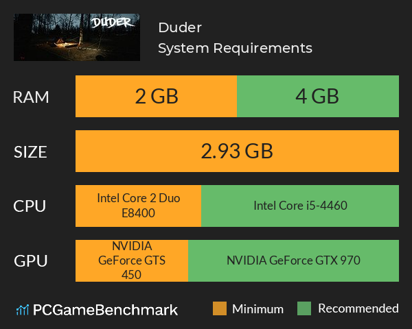 Duder System Requirements PC Graph - Can I Run Duder Duder System Requirements PC Graph - Can I Run Duder