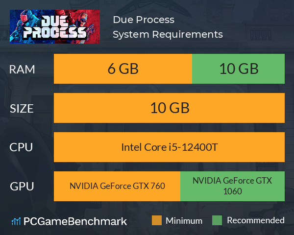 Due Process System Requirements PC Graph - Can I Run Due Process