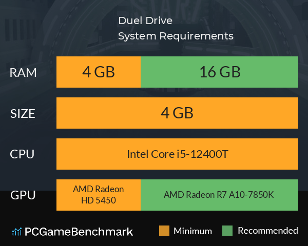Duel Drive System Requirements PC Graph - Can I Run Duel Drive Duel Drive System Requirements PC Graph - Can I Run Duel Drive