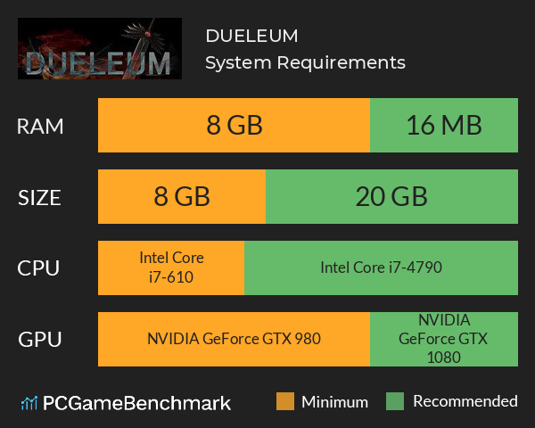 DUELEUM System Requirements PC Graph - Can I Run DUELEUM DUELEUM System Requirements PC Graph - Can I Run DUELEUM