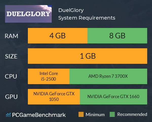 DuelGlory System Requirements PC Graph - Can I Run DuelGlory DuelGlory System Requirements PC Graph - Can I Run DuelGlory