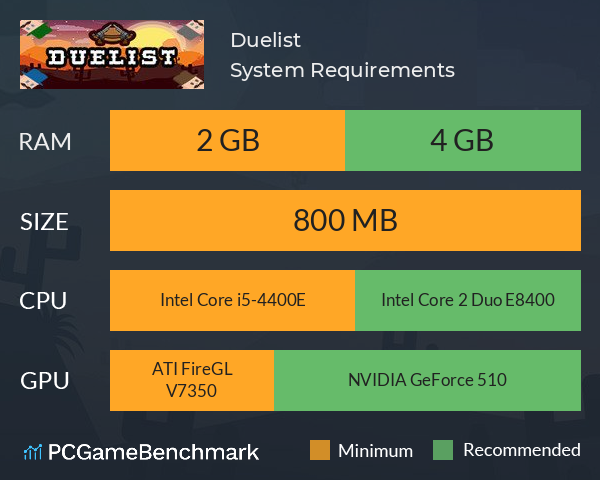 Duelist System Requirements PC Graph - Can I Run Duelist Duelist System Requirements PC Graph - Can I Run Duelist