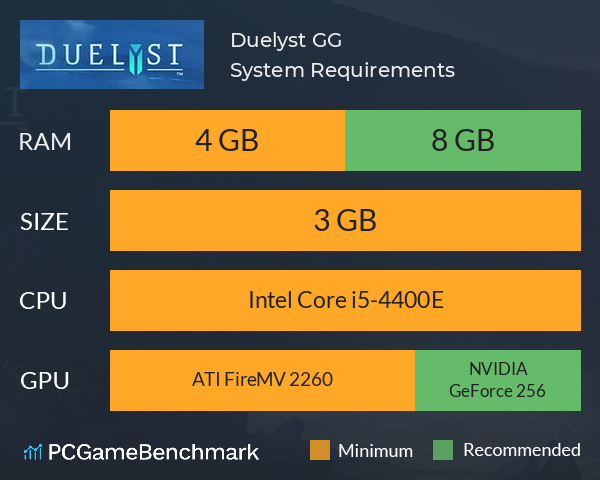 Duelyst GG System Requirements PC Graph - Can I Run Duelyst GG