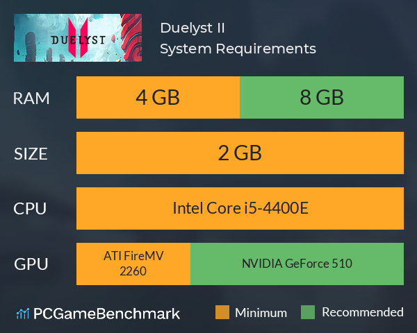 Duelyst II System Requirements PC Graph - Can I Run Duelyst II Duelyst II System Requirements PC Graph - Can I Run Duelyst II