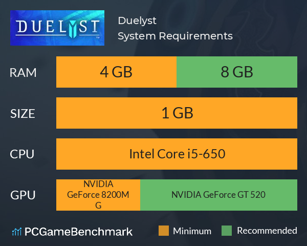 Duelyst System Requirements PC Graph - Can I Run Duelyst