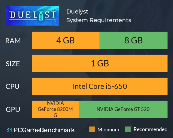 Duelyst System Requirements PC Graph - Can I Run Duelyst Duelyst System Requirements PC Graph - Can I Run Duelyst
