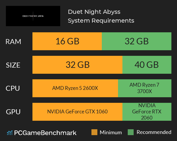 Duet Night Abyss System Requirements PC Graph - Can I Run Duet Night Abyss Duet Night Abyss System Requirements PC Graph - Can I Run Duet Night Abyss