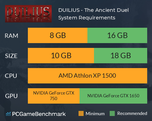 DUILIUS - The Ancient Duel System Requirements PC Graph - Can I Run DUILIUS - The Ancient Duel DUILIUS - The Ancient Duel System Requirements PC Graph - Can I Run DUILIUS - The Ancient Duel
