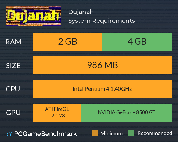 Dujanah System Requirements PC Graph - Can I Run Dujanah
