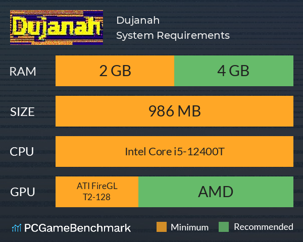 Dujanah System Requirements PC Graph - Can I Run Dujanah