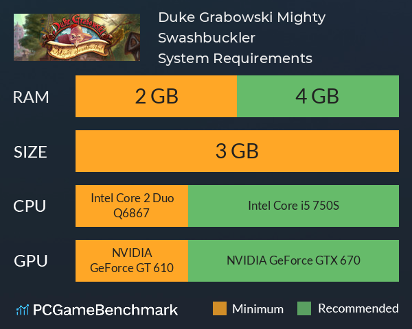 Duke Grabowski, Mighty Swashbuckler System Requirements PC Graph - Can I Run Duke Grabowski, Mighty Swashbuckler Duke Grabowski, Mighty Swashbuckler System Requirements PC Graph - Can I Run Duke Grabowski, Mighty Swashbuckler
