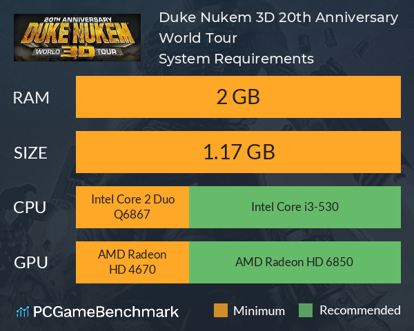 Duke Nukem 3D: 20th Anniversary World Tour System Requirements PC Graph - Can I Run Duke Nukem 3D: 20th Anniversary World Tour