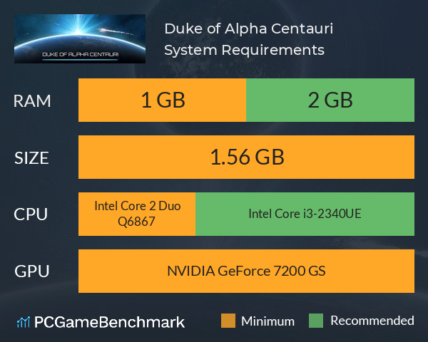 Duke of Alpha Centauri System Requirements PC Graph - Can I Run Duke of Alpha Centauri