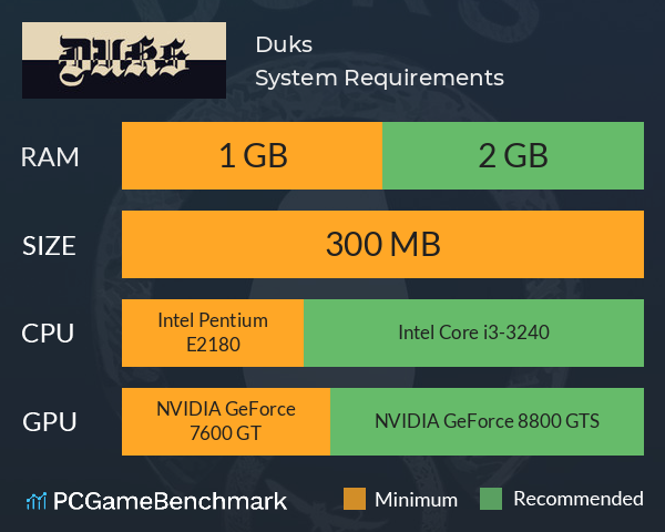 Duks System Requirements PC Graph - Can I Run Duks Duks System Requirements PC Graph - Can I Run Duks
