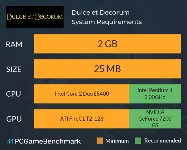 Dulce et Decorum System Requirements PC Graph - Can I Run Dulce et Decorum