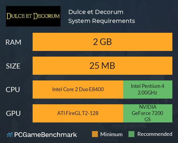 Dulce et Decorum System Requirements PC Graph - Can I Run Dulce et Decorum Dulce et Decorum System Requirements PC Graph - Can I Run Dulce et Decorum