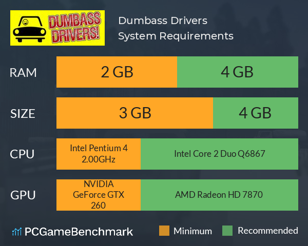Dumbass Drivers! System Requirements PC Graph - Can I Run Dumbass Drivers!