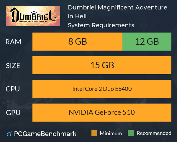 Dumbriel: Magnificent Adventure in Hell System Requirements PC Graph - Can I Run Dumbriel: Magnificent Adventure in Hell