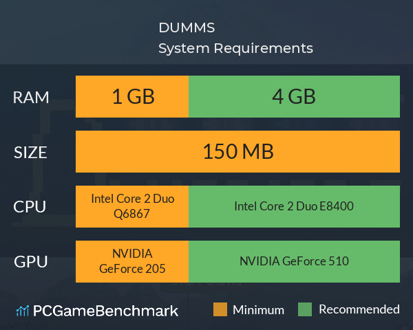 DUMMS! System Requirements PC Graph - Can I Run DUMMS! DUMMS! System Requirements PC Graph - Can I Run DUMMS!