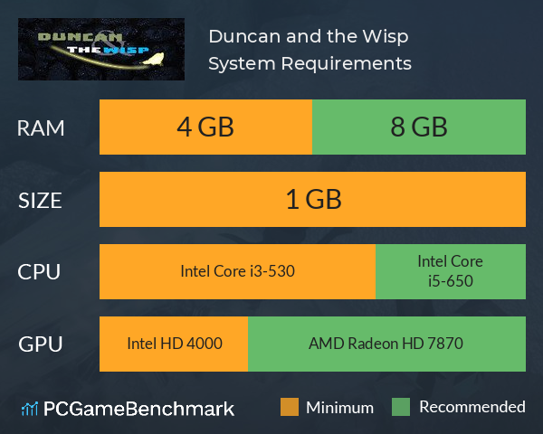 Duncan and the Wisp System Requirements PC Graph - Can I Run Duncan and the Wisp Duncan and the Wisp System Requirements PC Graph - Can I Run Duncan and the Wisp