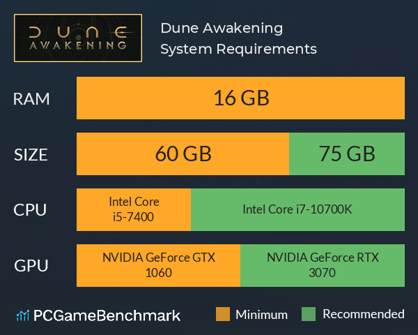 Dune: Awakening System Requirements PC Graph - Can I Run Dune: Awakening