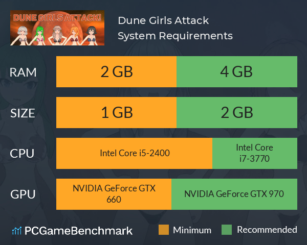 Dune Girls Attack! System Requirements PC Graph - Can I Run Dune Girls Attack! Dune Girls Attack! System Requirements PC Graph - Can I Run Dune Girls Attack!