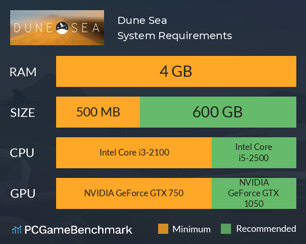 Dune Sea System Requirements PC Graph - Can I Run Dune Sea Dune Sea System Requirements PC Graph - Can I Run Dune Sea