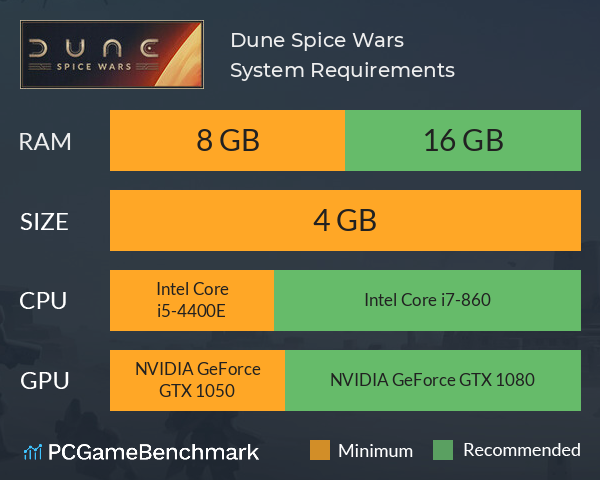 Dune: Spice Wars System Requirements PC Graph - Can I Run Dune: Spice Wars