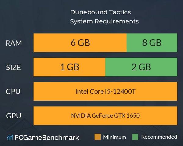 Dunebound Tactics System Requirements PC Graph - Can I Run Dunebound Tactics Dunebound Tactics System Requirements PC Graph - Can I Run Dunebound Tactics