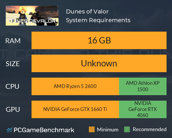 Dunes of Valor System Requirements PC Graph - Can I Run Dunes of Valor