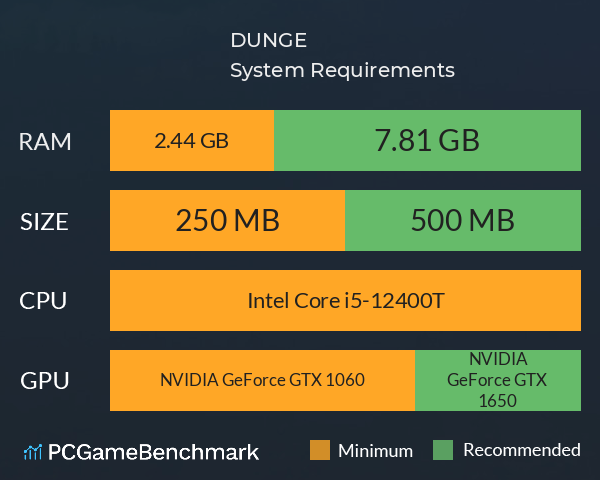 DUNGE System Requirements PC Graph - Can I Run DUNGE DUNGE System Requirements PC Graph - Can I Run DUNGE