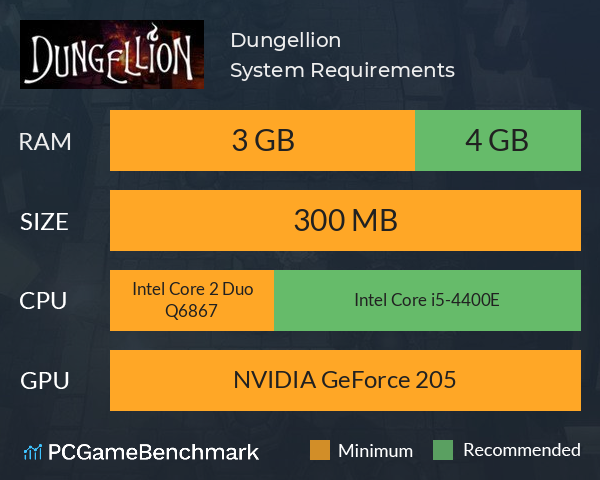Dungellion System Requirements PC Graph - Can I Run Dungellion