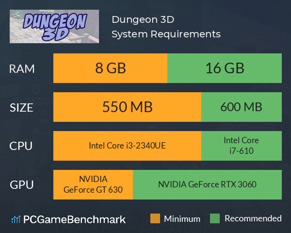 Dungeon 3D System Requirements PC Graph - Can I Run Dungeon 3D