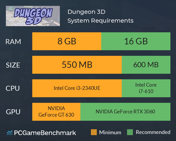 Dungeon 3D System Requirements PC Graph - Can I Run Dungeon 3D Dungeon 3D System Requirements PC Graph - Can I Run Dungeon 3D