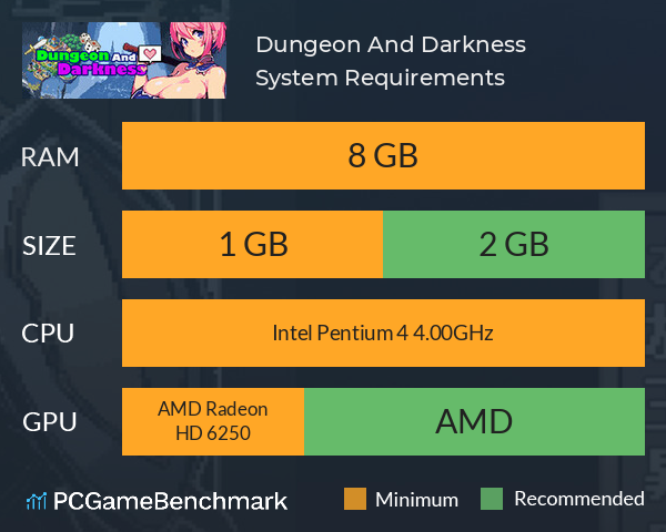 Dungeon And Darkness System Requirements PC Graph - Can I Run Dungeon And Darkness