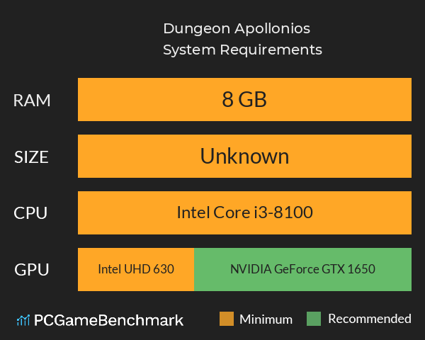 Dungeon Apollonios System Requirements PC Graph - Can I Run Dungeon Apollonios