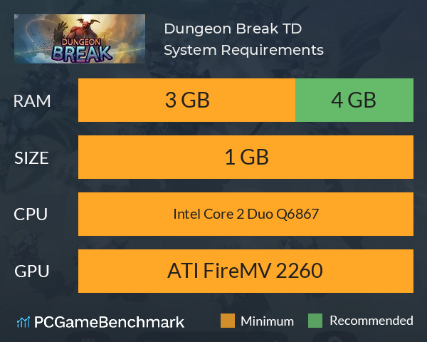 Dungeon Break TD System Requirements PC Graph - Can I Run Dungeon Break TD