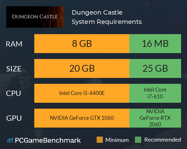 Dungeon Castle System Requirements PC Graph - Can I Run Dungeon Castle