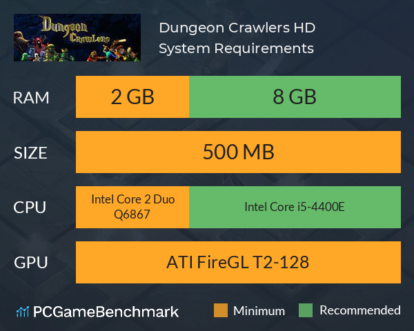 Dungeon Crawlers HD System Requirements PC Graph - Can I Run Dungeon Crawlers HD