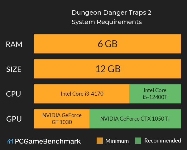 Dungeon Danger Traps 2 System Requirements PC Graph - Can I Run Dungeon Danger Traps 2 Dungeon Danger Traps 2 System Requirements PC Graph - Can I Run Dungeon Danger Traps 2