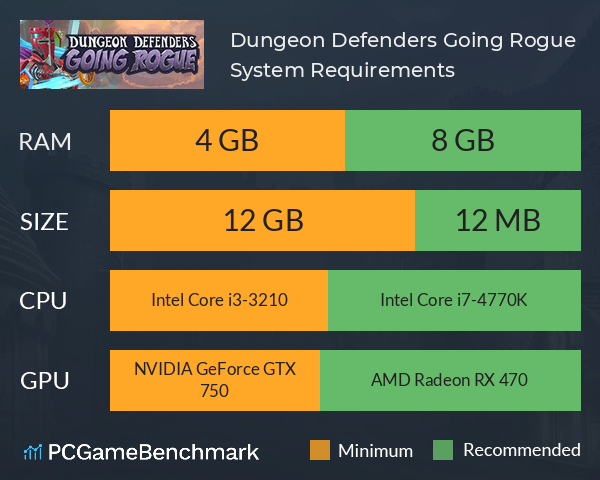 Dungeon Defenders: Going Rogue System Requirements PC Graph - Can I Run Dungeon Defenders: Going Rogue