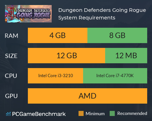 Dungeon Defenders: Going Rogue System Requirements PC Graph - Can I Run Dungeon Defenders: Going Rogue