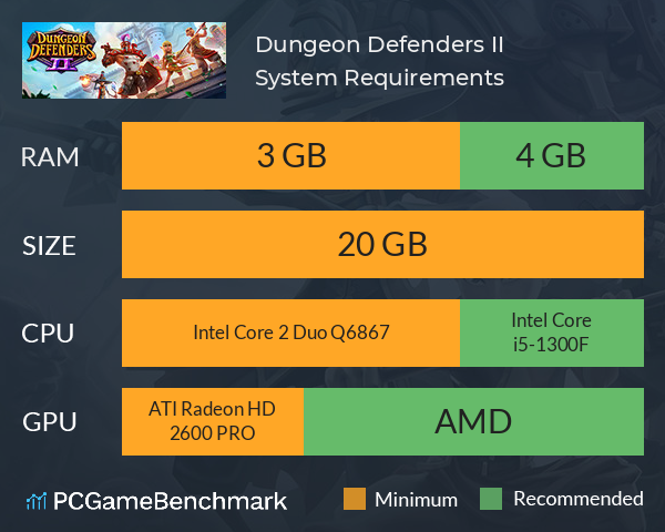 Dungeon Defenders 2 Steam Charts