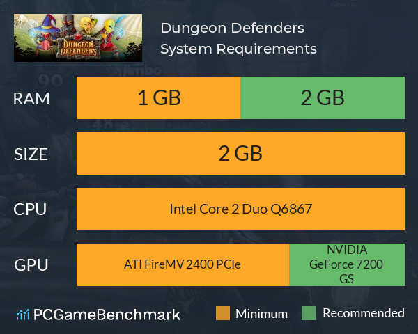Dungeon Defenders System Requirements PC Graph - Can I Run Dungeon Defenders
