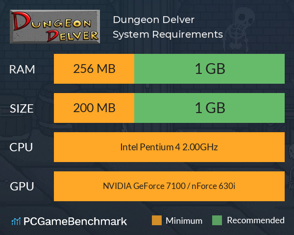 Dungeon Delver System Requirements PC Graph - Can I Run Dungeon Delver